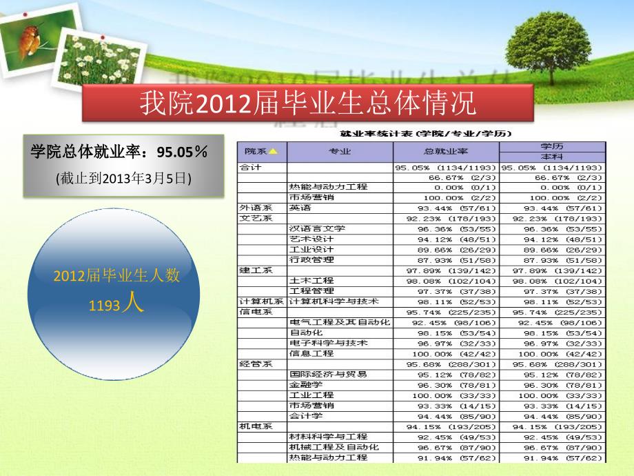 第一课：大学生就业形势与政策_第4页