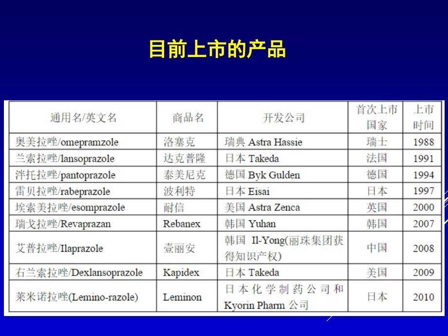 质子泵抑制剂的区别_第2页