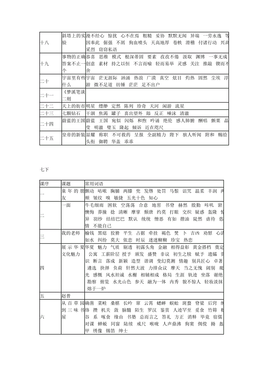 初中语文字词复习总表(苏教版)_第2页