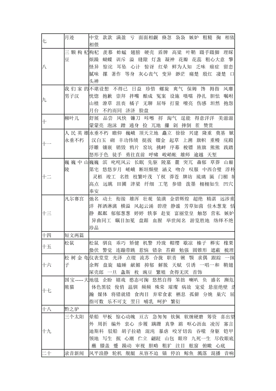 初中语文字词复习总表(苏教版)_第3页