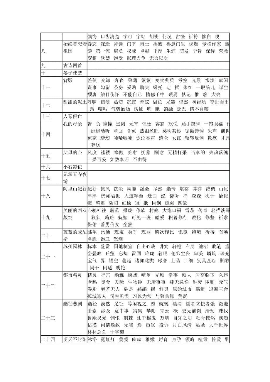 初中语文字词复习总表(苏教版)_第5页