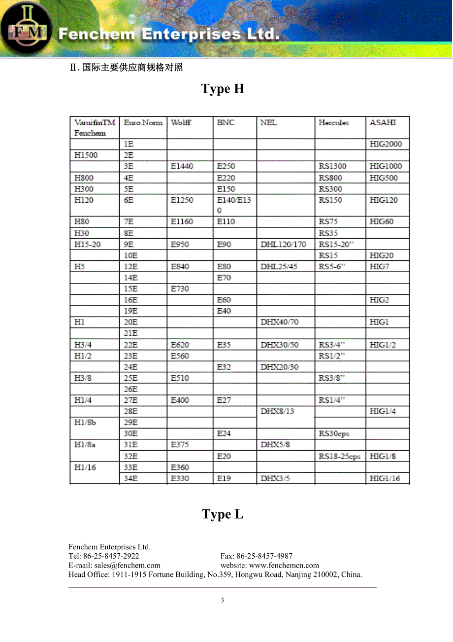 VarnifmTM硝化纤维素.doc_第3页