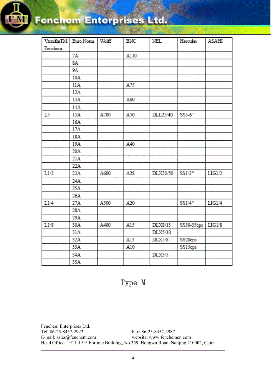 VarnifmTM硝化纤维素.doc_第4页