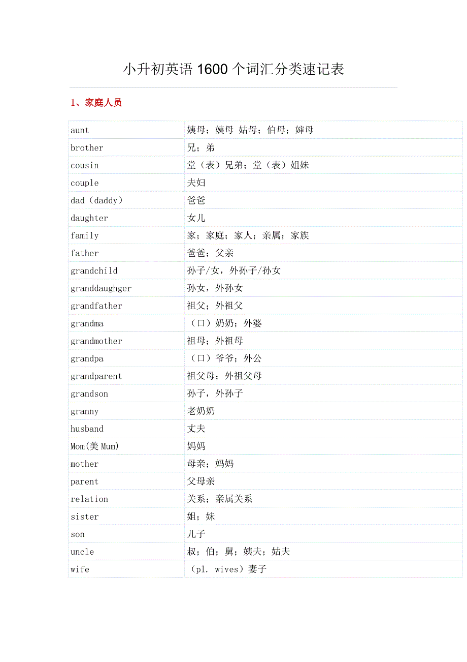 小升初英语单词汇总_第1页