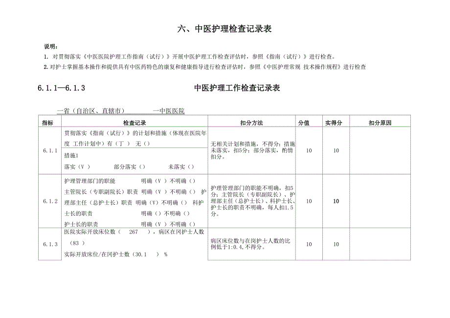 中医护理工作检查记录表护理_第1页