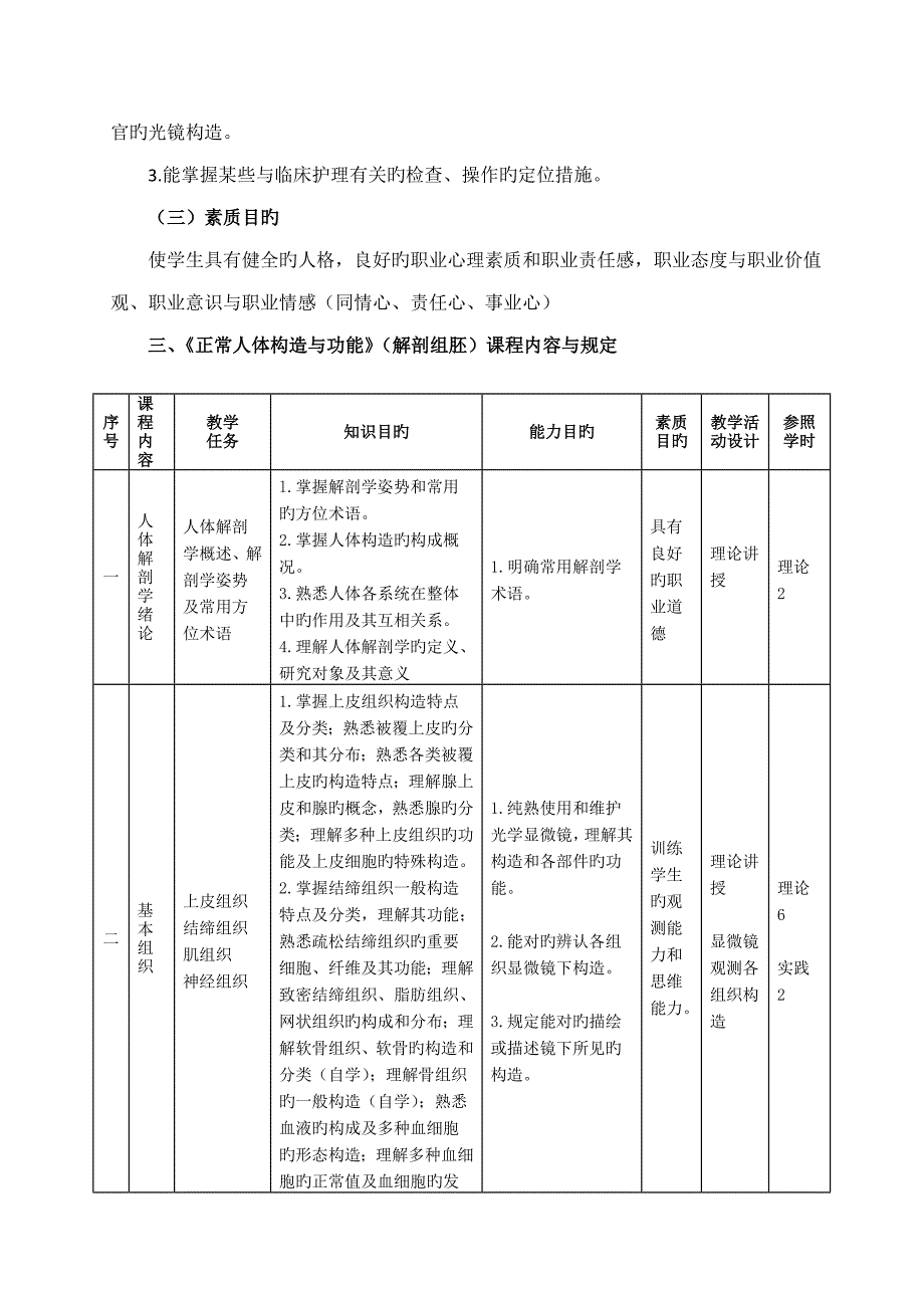 解剖组胚学课程重点标准护理专业_第2页