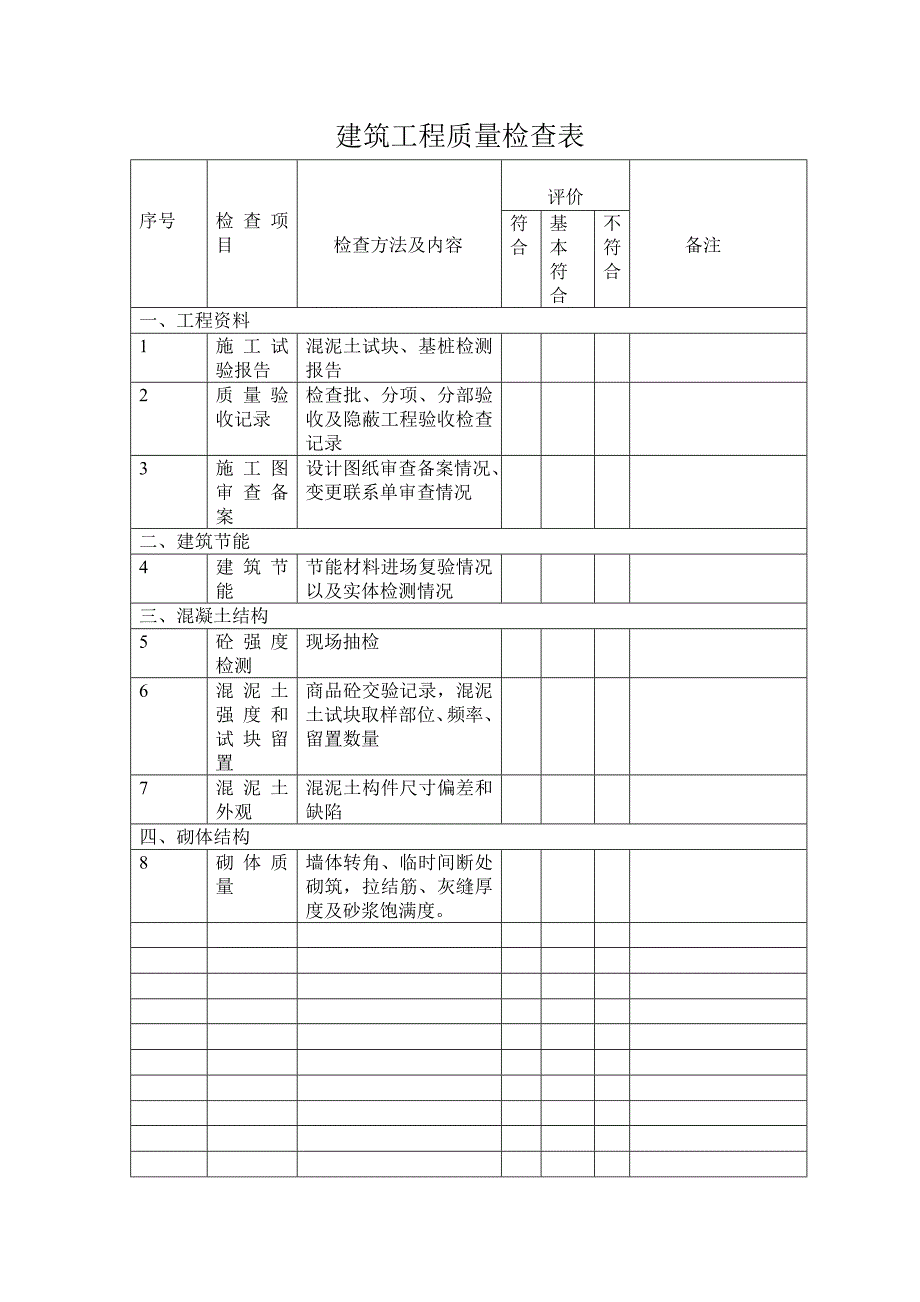 建筑工程质量安全检查表.doc_第1页