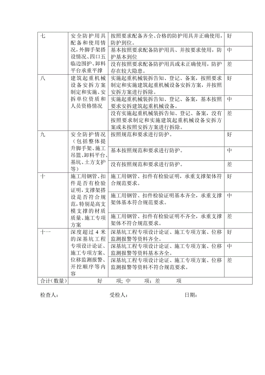 建筑工程质量安全检查表.doc_第3页