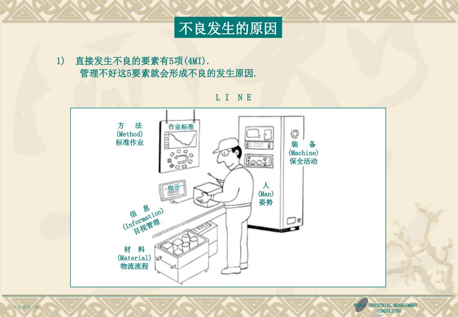 品质管理流程及工具培训资料_第3页