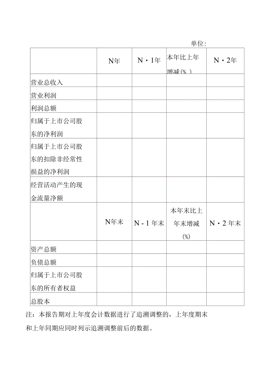 2011年上市企业单位年度报告概要披露格式_第3页