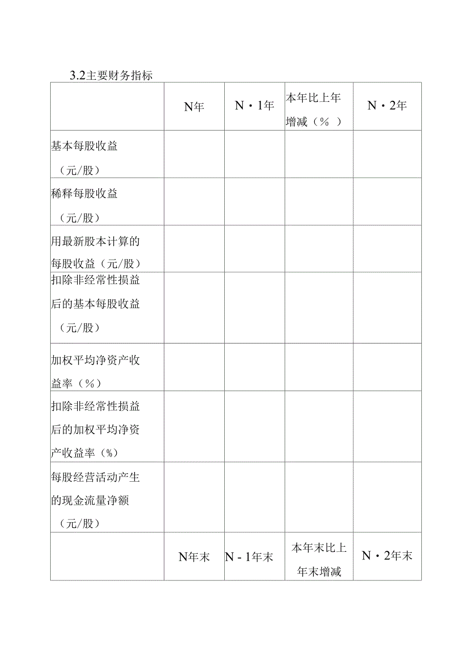 2011年上市企业单位年度报告概要披露格式_第4页