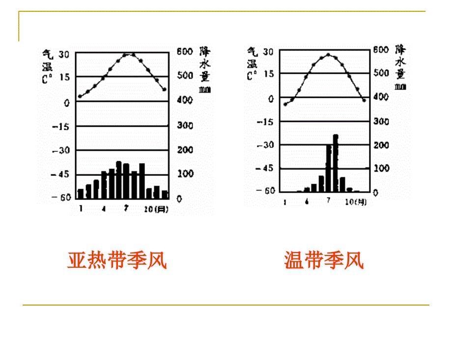 [最新中考地理]dl广东省广州市长兴中学七年级地理《日本》课件_第5页