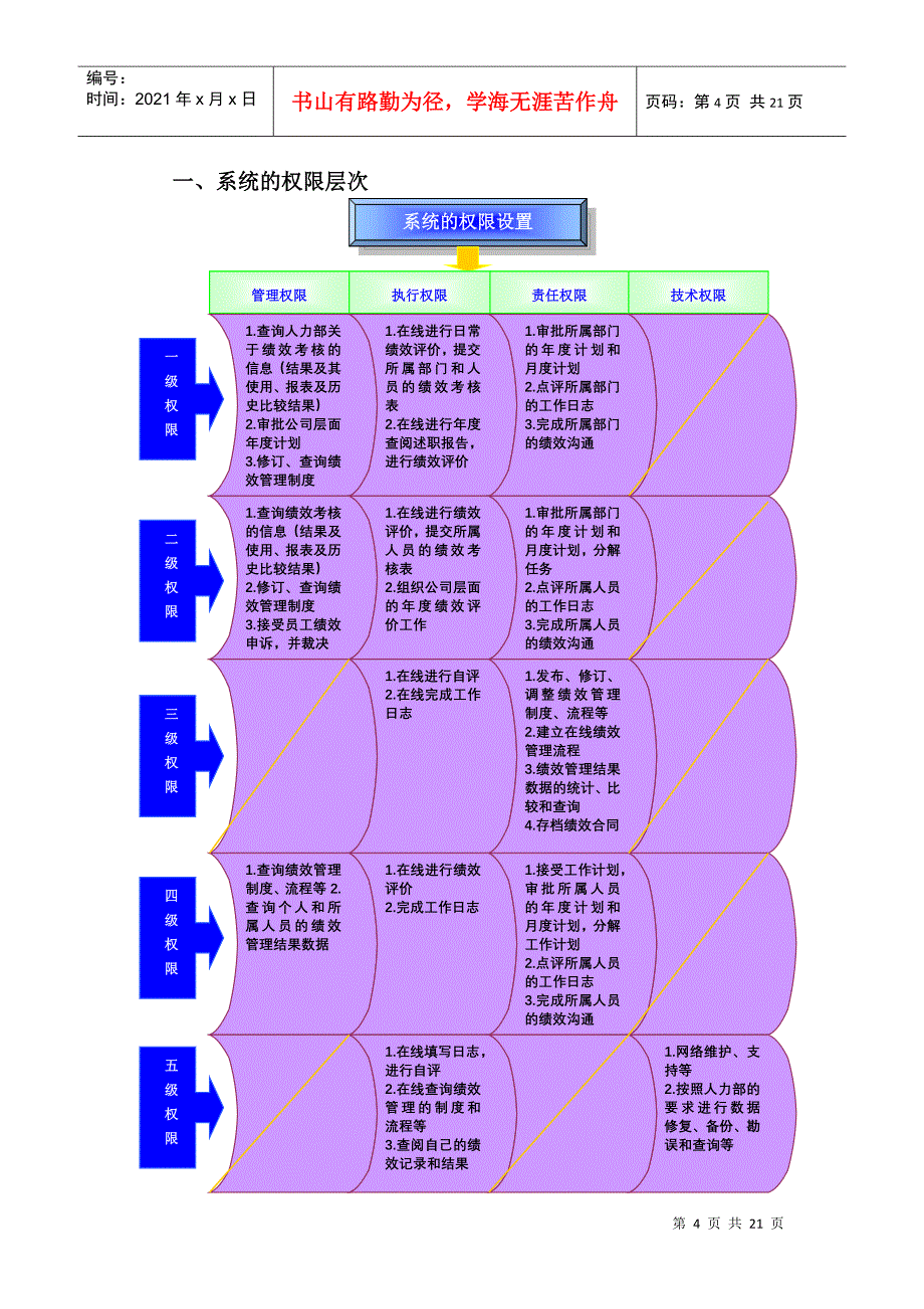 工作和绩效管理系统功能设计说明书_第4页