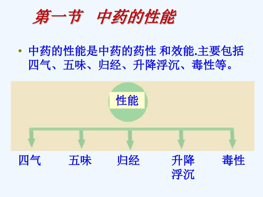 中药基础知识_第2页