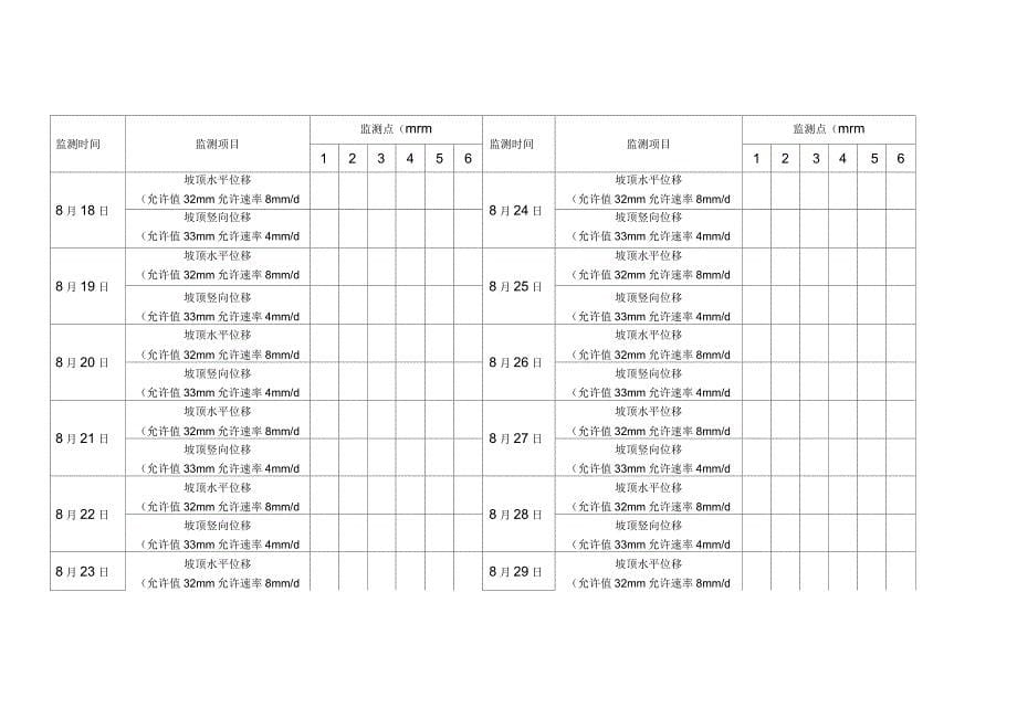 边坡变形监测表_第5页
