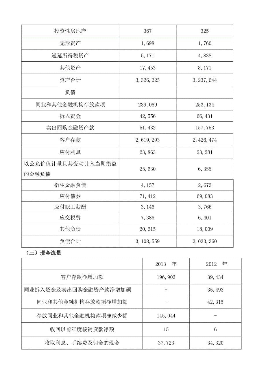 招商银行股票投资分析报告_第5页