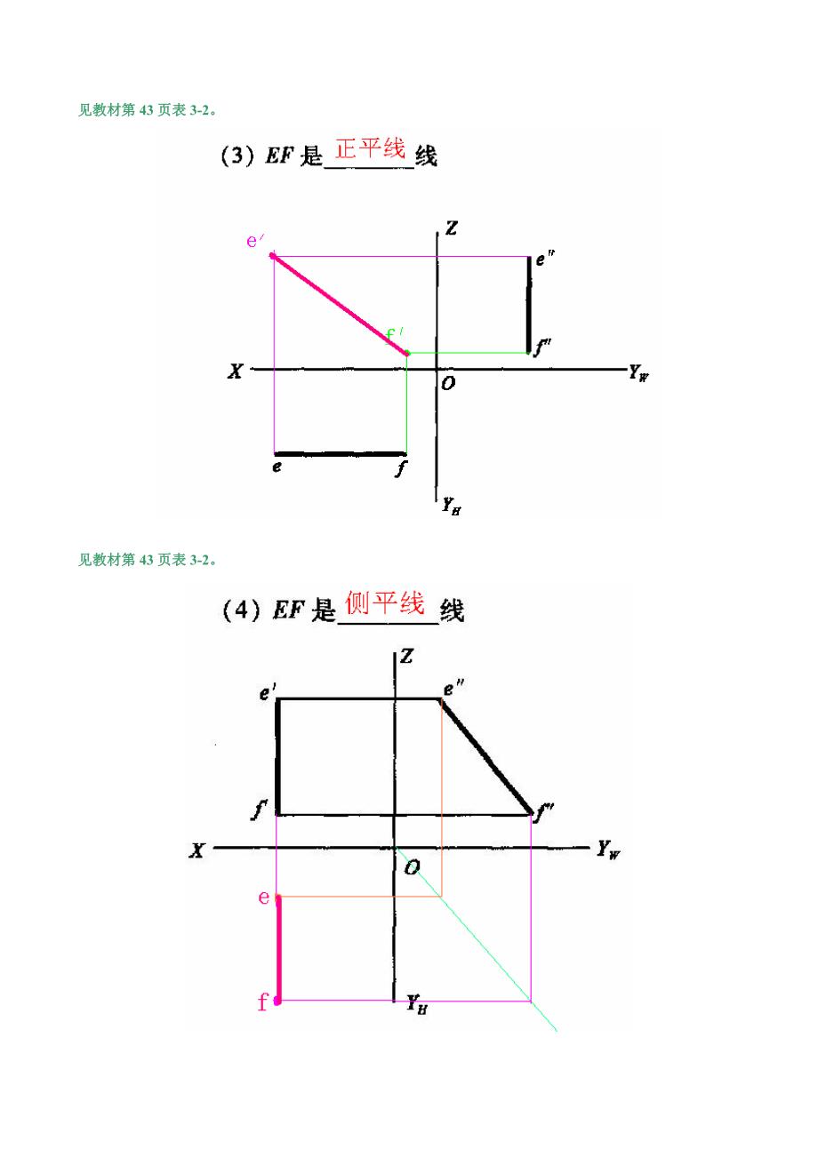 《建筑制图基础》平时作业评讲_第4页