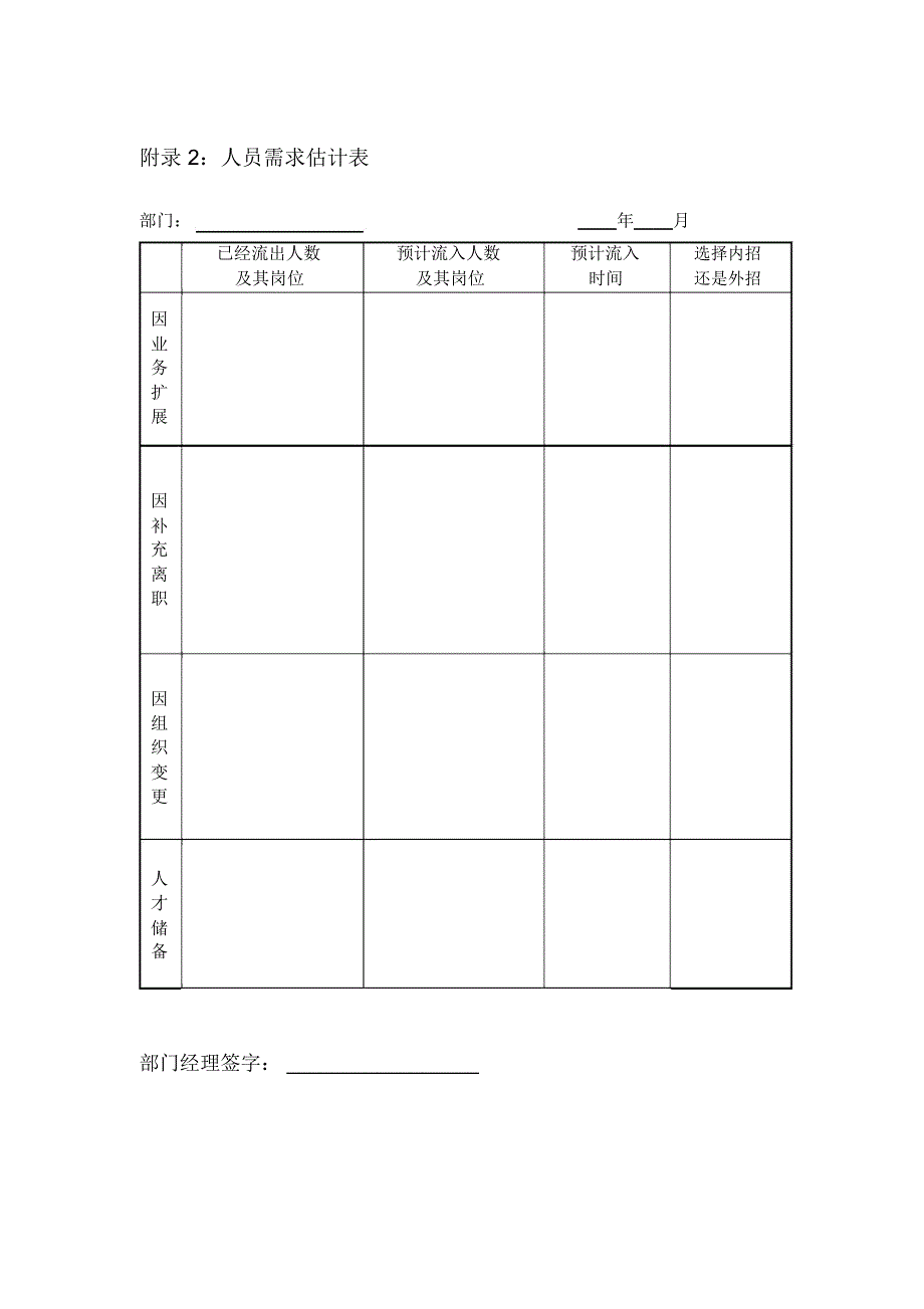 分公司人员需求估计表_第1页