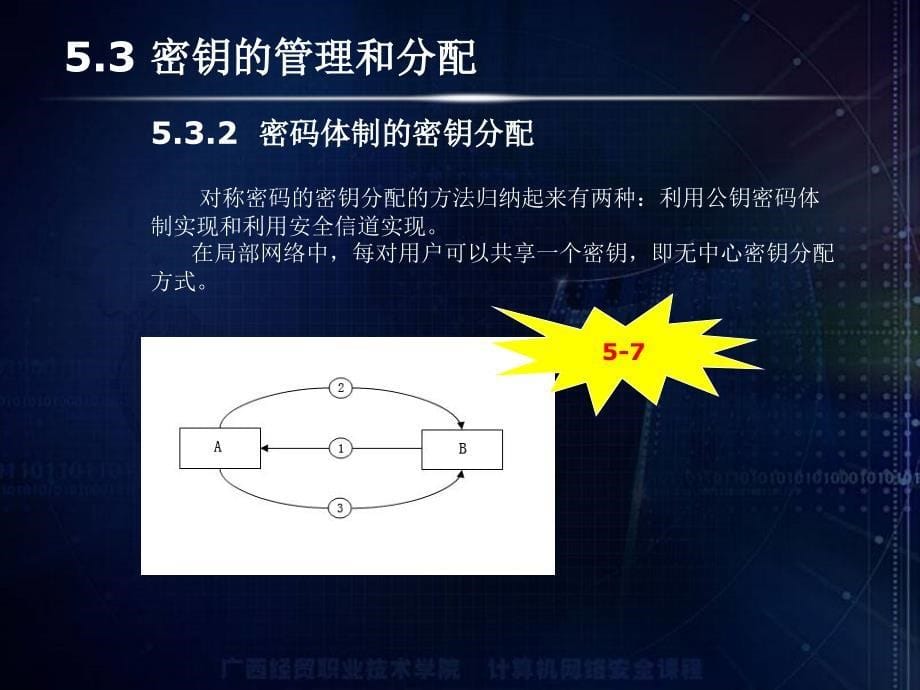 密钥的管理和分配课件_第5页