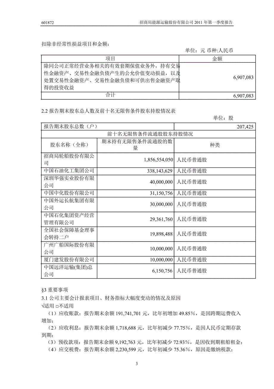 601872招商轮船第一季度季报_第4页