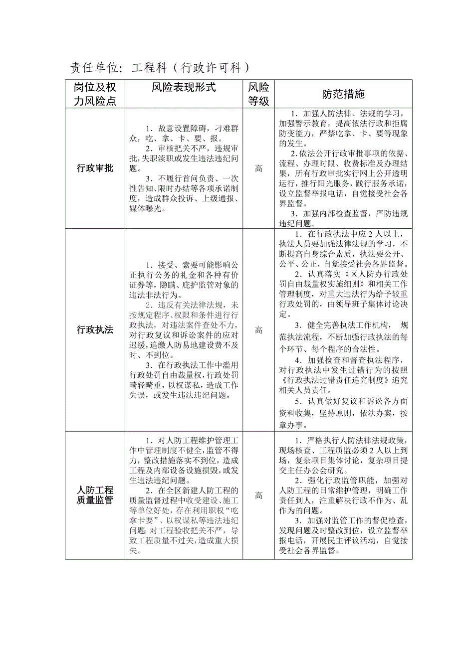 人防部门廉政风险防控一览表.doc_第2页