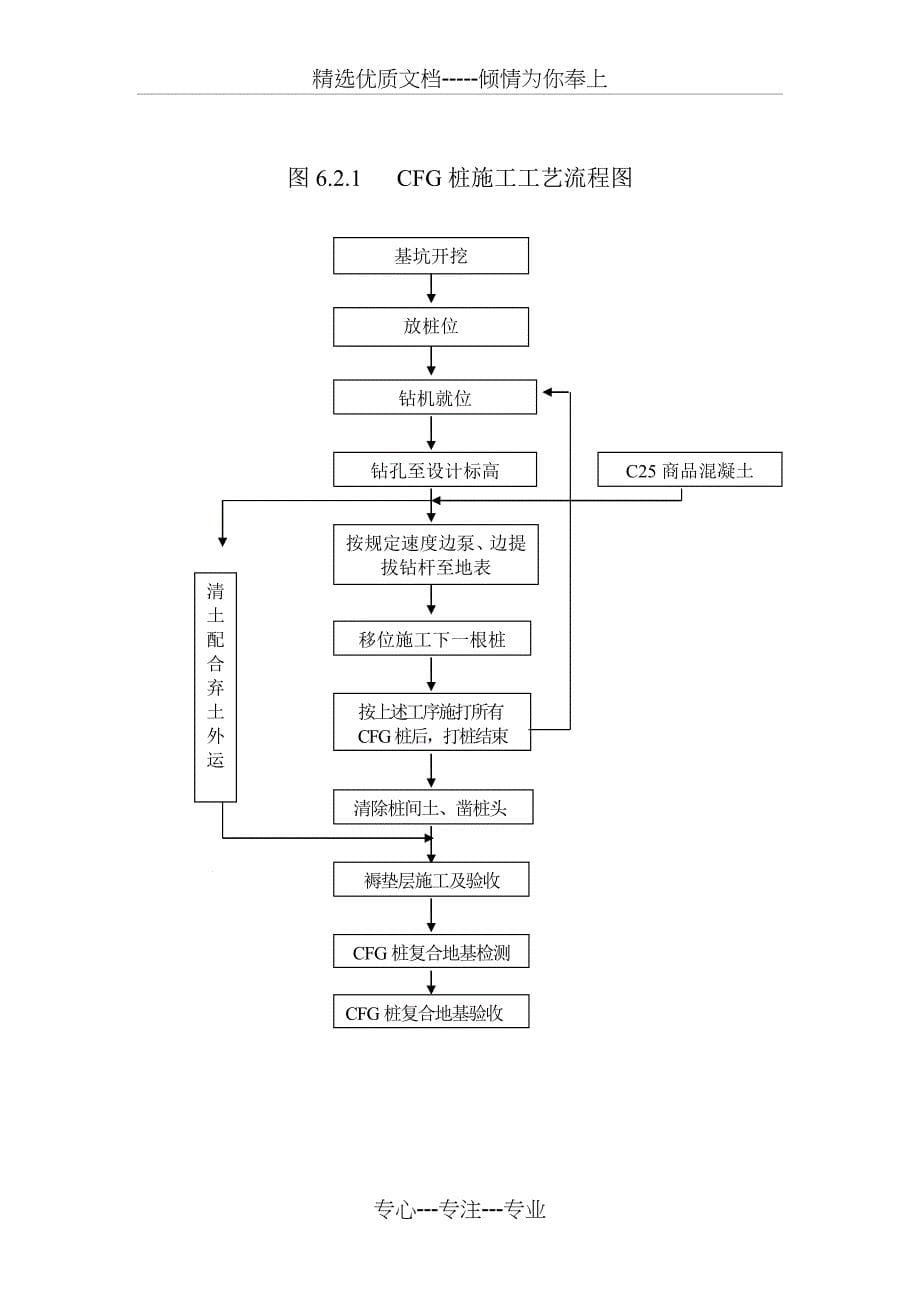 CFG桩施工方案(共17页)_第5页