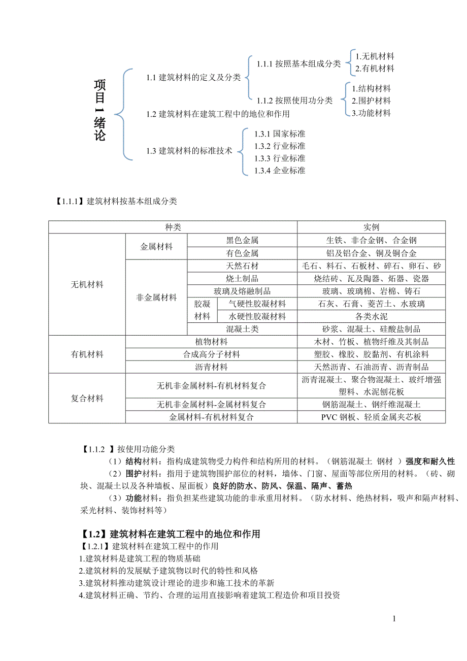 建筑材料整理.doc_第1页