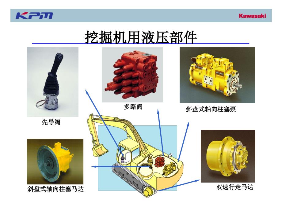 川崎液压系统课件.ppt_第1页