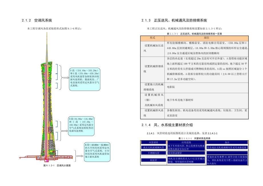 广东某超高层电视塔空调风系统风管安装施工方案_第5页