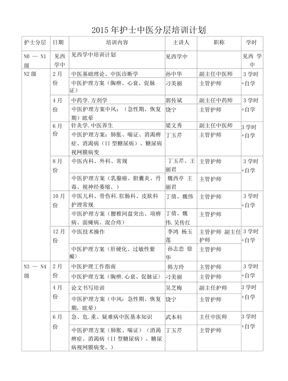 中医护理方案培训计划_第3页