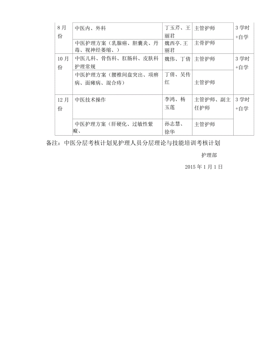 中医护理方案培训计划_第4页