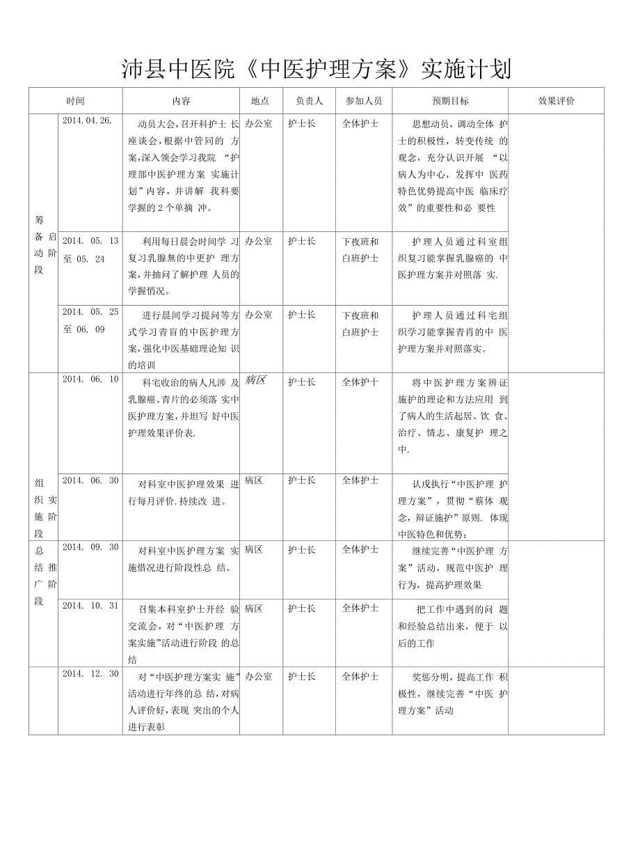 中医护理方案培训计划_第5页