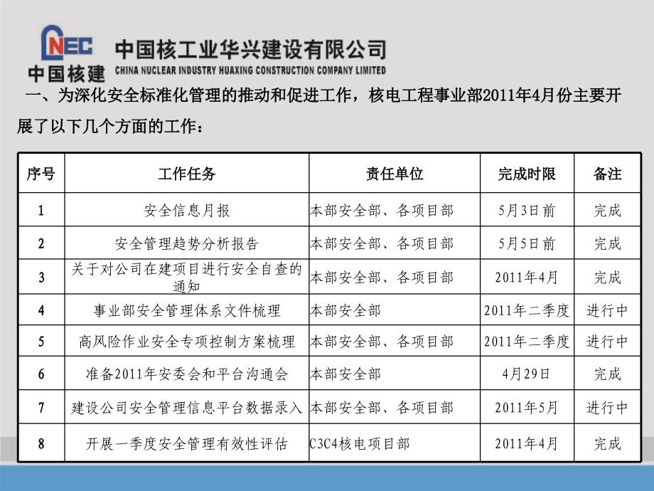 某公司安全管理趋势分析报告_第4页