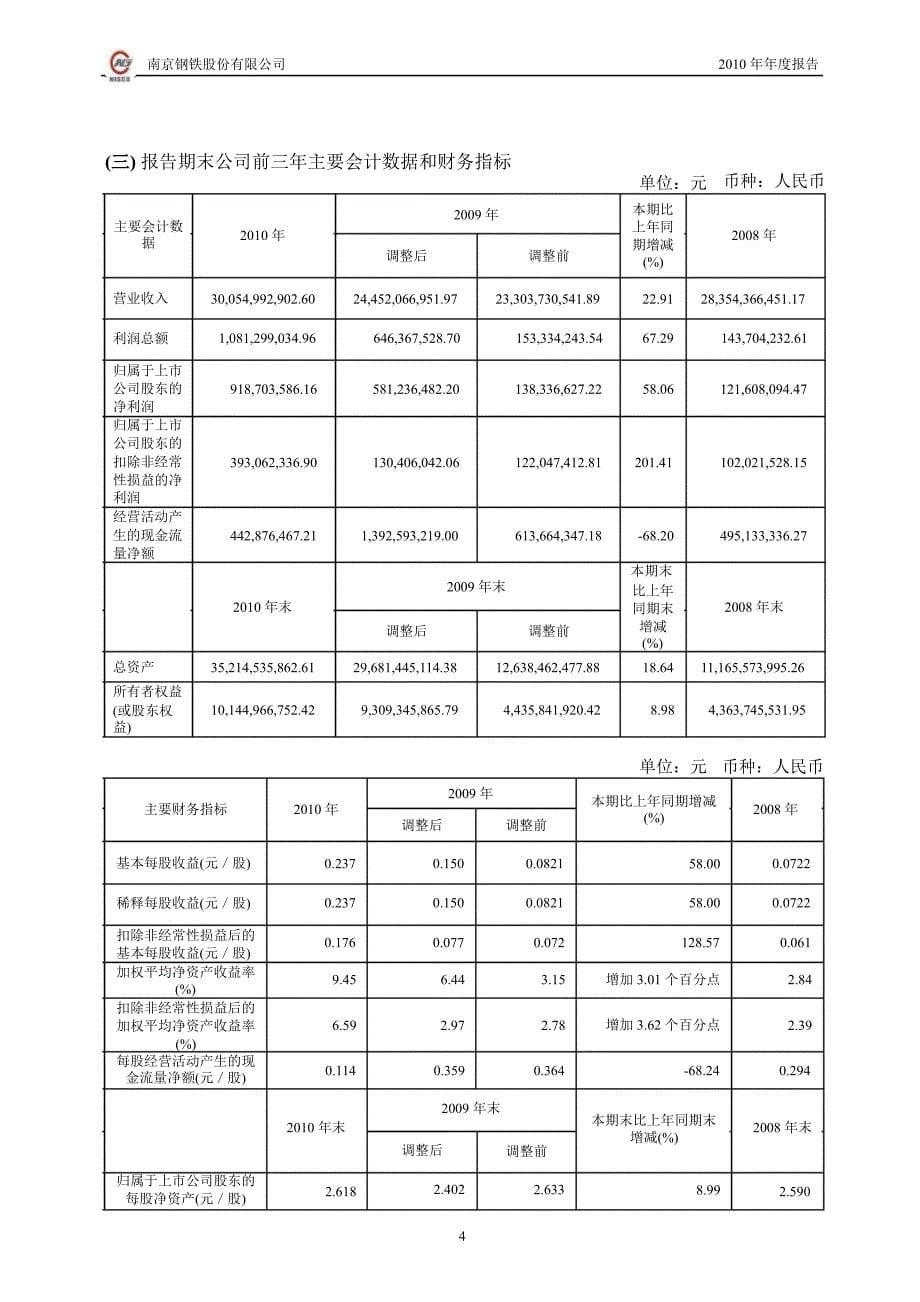 600282南钢股份年报_第5页