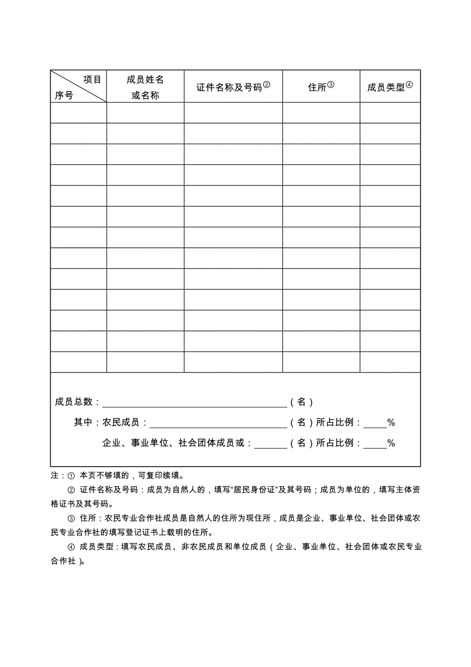 农民专业合作社设立登记申请书_第4页