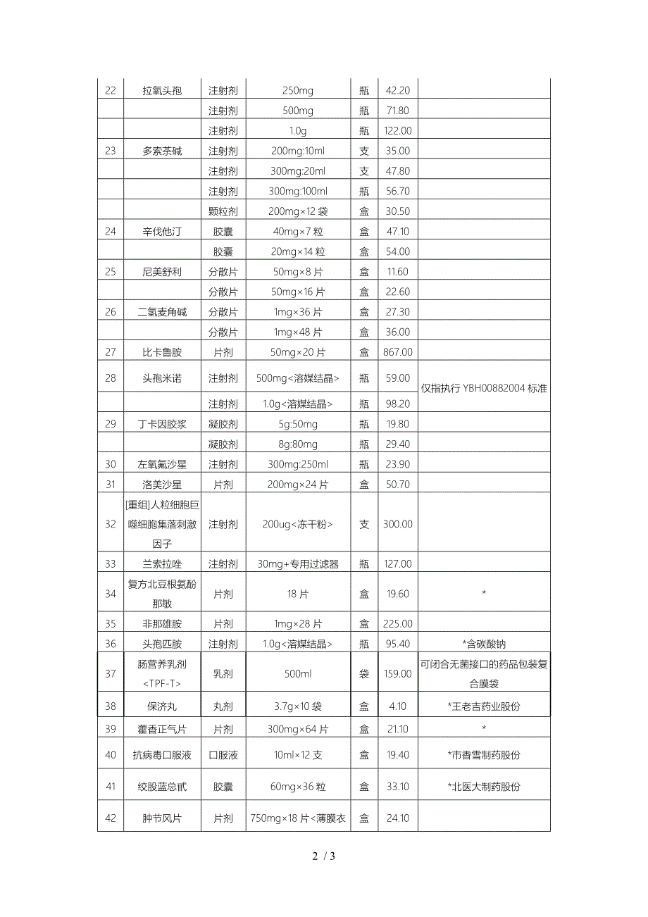 环孢素等药品补充剂型规格最高零售价格表_第2页