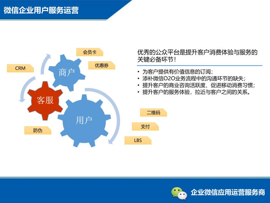 《企业微信运营方案》PPT课件_第2页