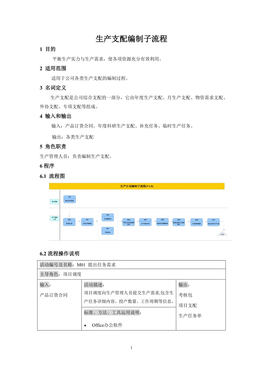 生产计划编制流程_第1页