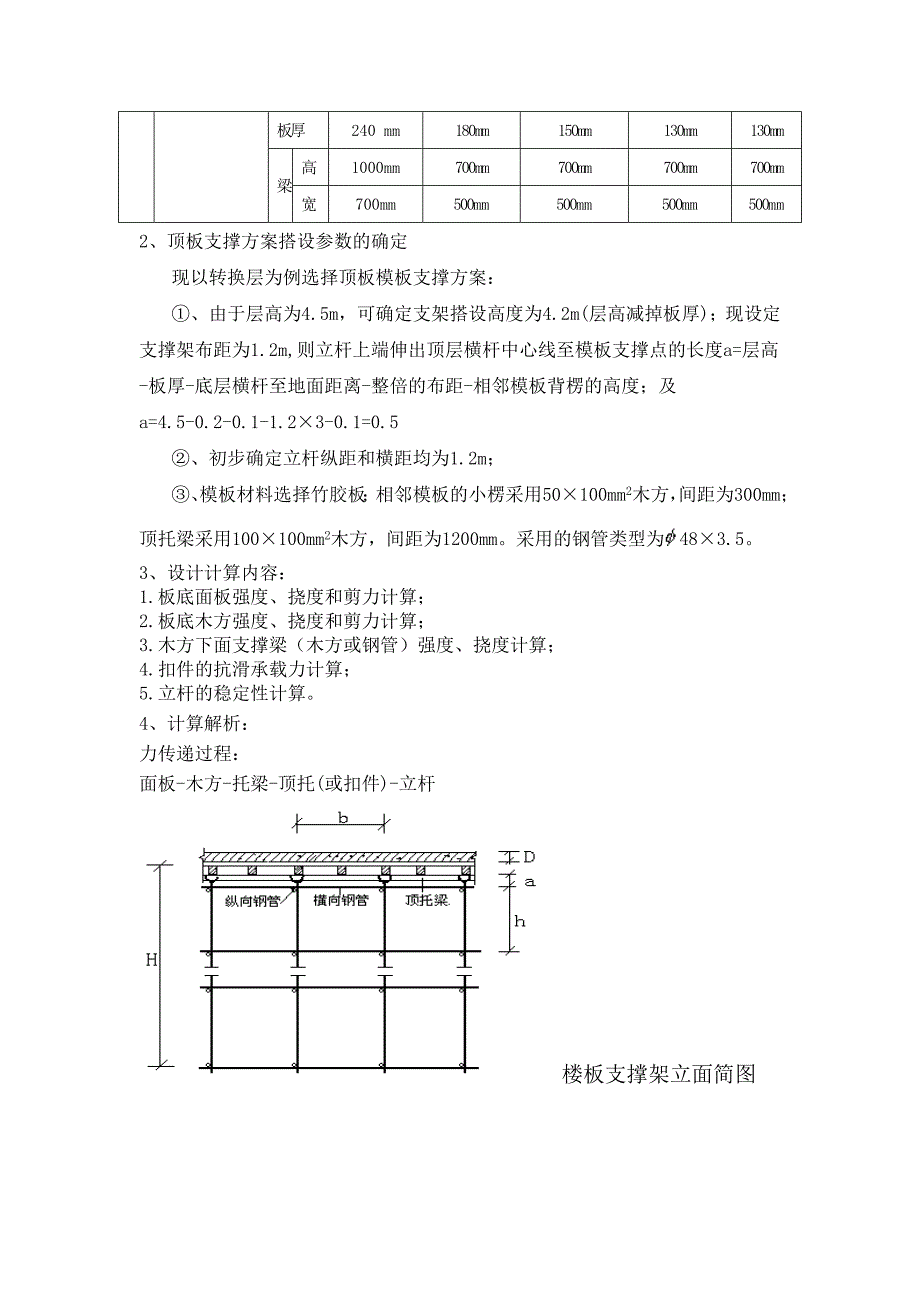 精品资料（2021-2022年收藏）模板支架设计方案_第2页