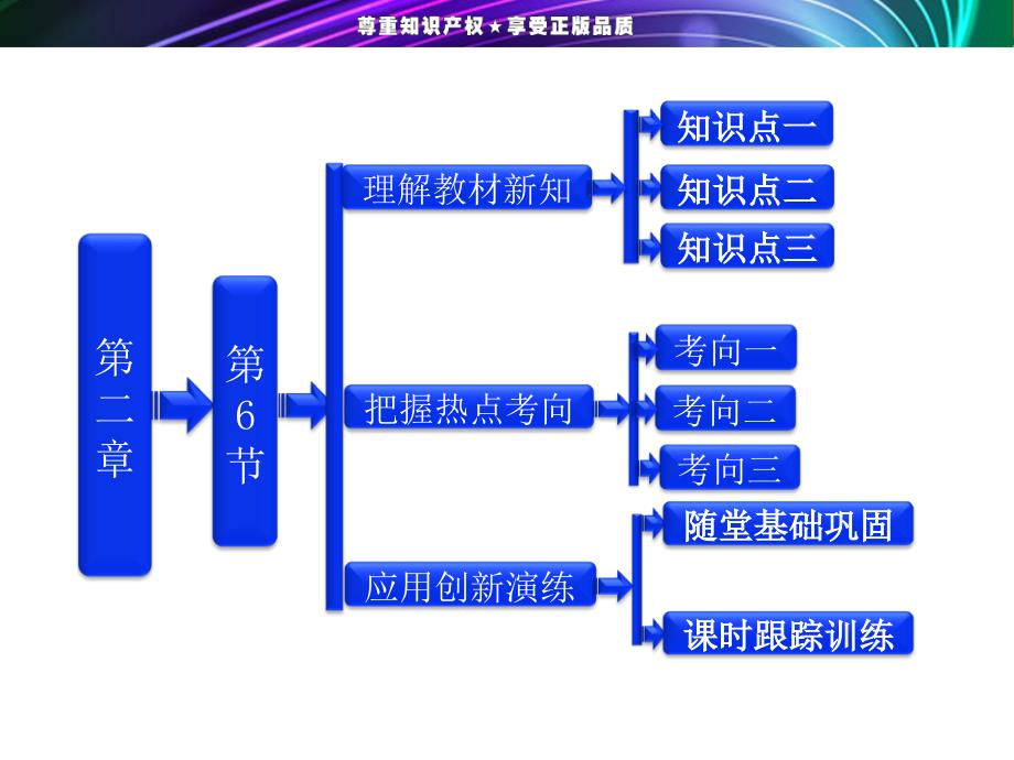 焦耳定律电路中的能量转化_第2页