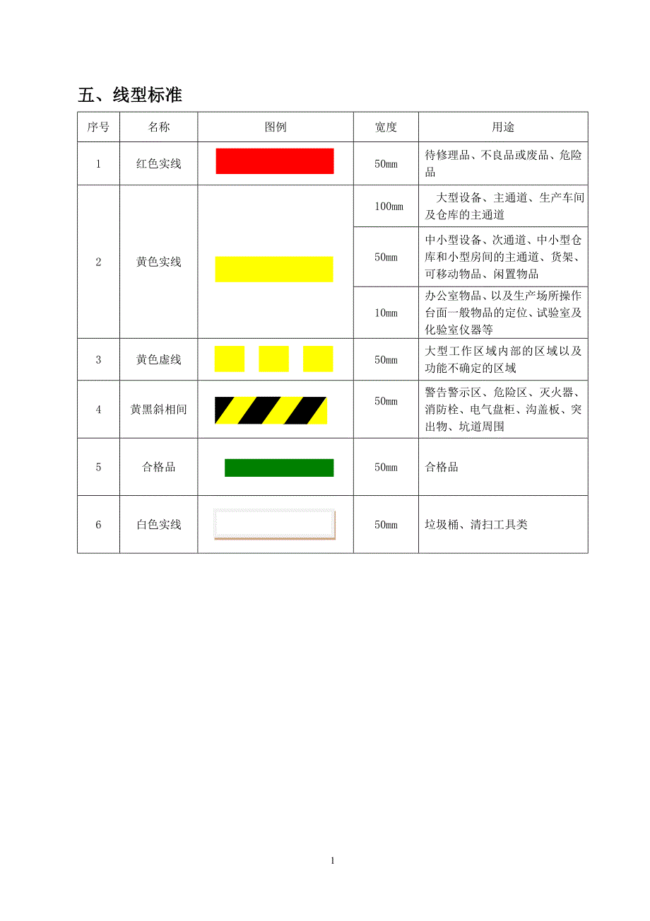 目视化标准(车间、厂区、办公室)_第2页