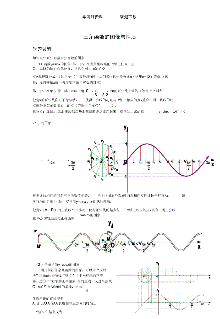 三角函数的图象与性质学习过程_第1页