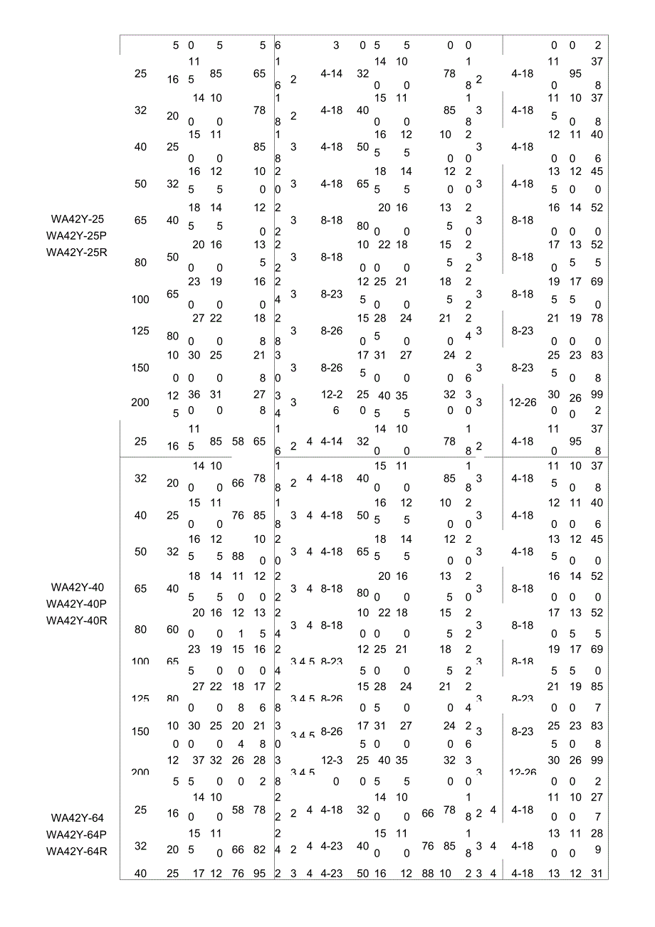 WA42Y带波纹管弹簧全启式安全阀_第2页