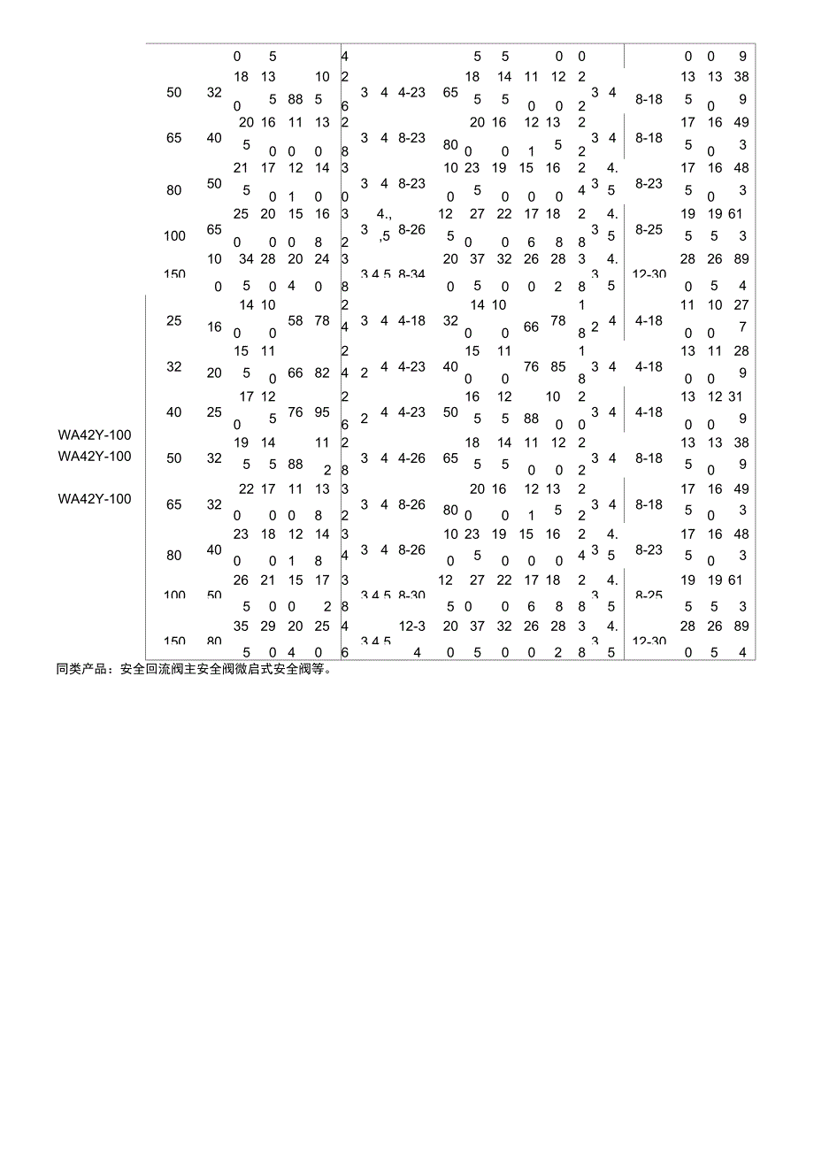 WA42Y带波纹管弹簧全启式安全阀_第3页