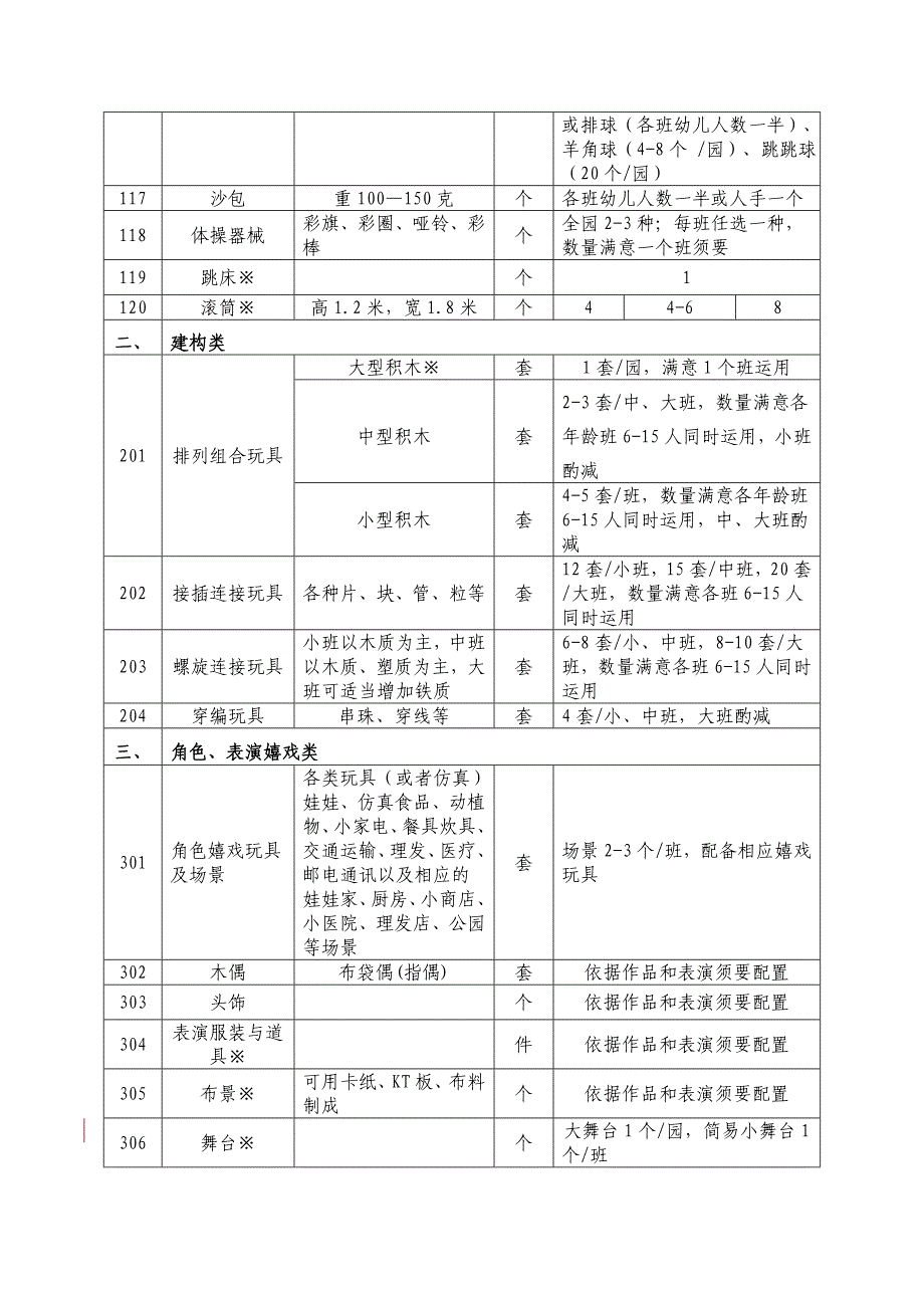 幼儿园教玩具配备基本标准_第2页