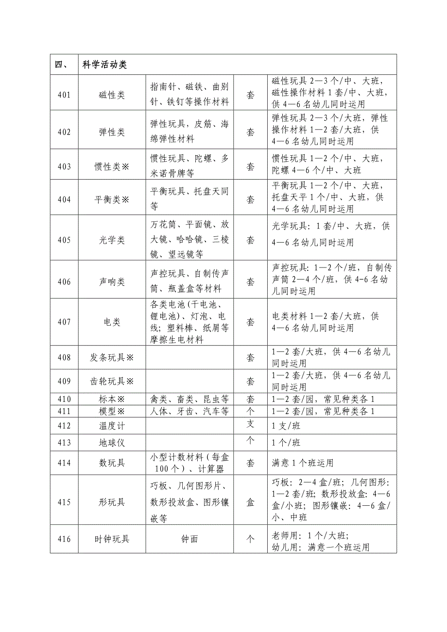 幼儿园教玩具配备基本标准_第3页