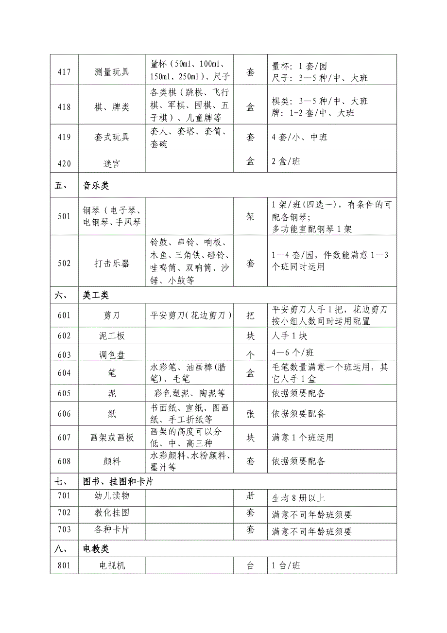 幼儿园教玩具配备基本标准_第4页