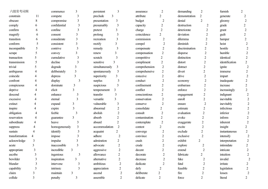 六级常考词频.doc_第1页