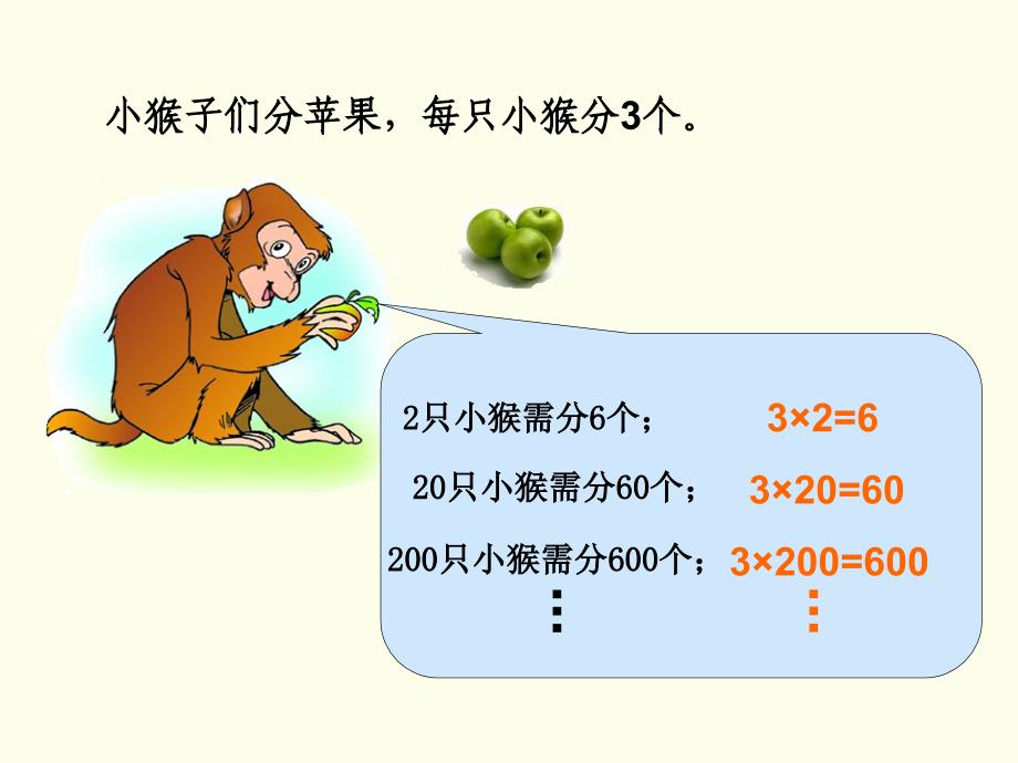 人教新课标数学四年级上册积的变化规律与估计PPT课件_第3页