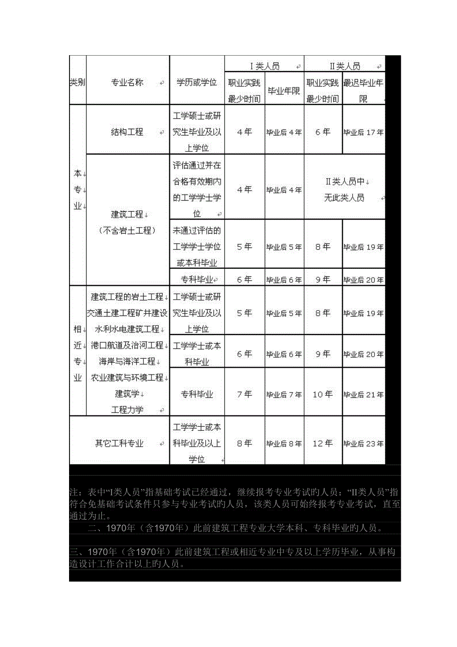 土木工程相关知识_第3页